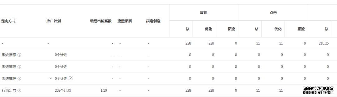 oCPC該按點(diǎn)擊出價(jià)系數(shù)還是目標(biāo)轉(zhuǎn)化成本？